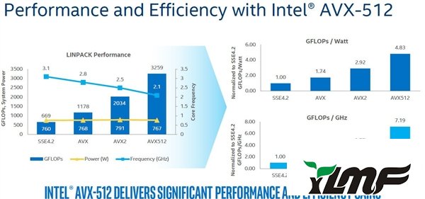 Intel 10nmܣ״֧AVX-512ָ