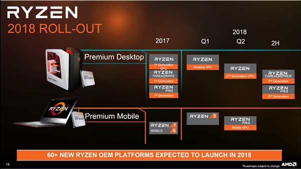 AMD 2018CPU·ͼȶ߳˺